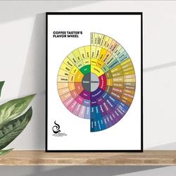 ;Popchart wheel coffee Poster Premium Matte Vertical Poster Meaningful Gift For Family Gift For Boyfriend Valentine Gift Birthday Gift Holiday Gift