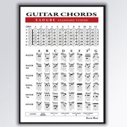 guitar knowledge poster Premium Matte Vertical Poster Meaningful Gift For Family Gift For Boyfriend Valentine Gift Birthday Gift Holiday Gift