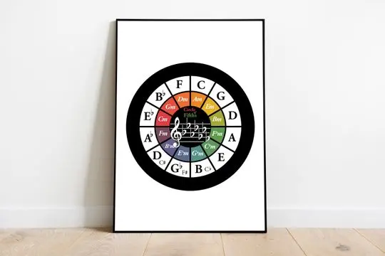Musical Score Circle of Fifths 5ths Musician Player Gift Premium Matte Vertical Poster Meaningful Gift For Family Gift For Boyfriend Valentine Gift Birthday Gift Holiday Gift
