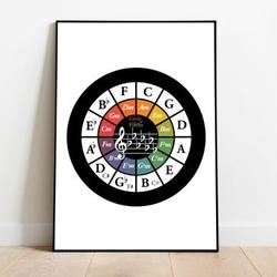 Musical Score Circle of Fifths 5ths Musician Player Gift Premium Matte Vertical Poster Meaningful Gift For Family Gift For Boyfriend Valentine Gift Birthday Gift Holiday Gift