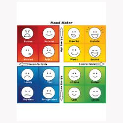 Mood Meter Expression Poster Meaningful Gift For Family Gift For Boyfriend Valentine Gift Birthday Gift Holiday Gift