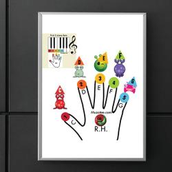 SET 1 Early Education Preschool PIANO Learn 5 Finger Numbers On Piano Keys Premium Matte Vertical Poster Meaningful Gift For Family Gift For Boyfriend Valentine Gift Birthday Gift Holiday Gift