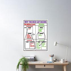 Why The Rich Get Richer - Rich Dad Poor Dad Poster Meaningful Gift For Family Gift For Boyfriend Valentine Gift Birthday Gift Holiday Gift